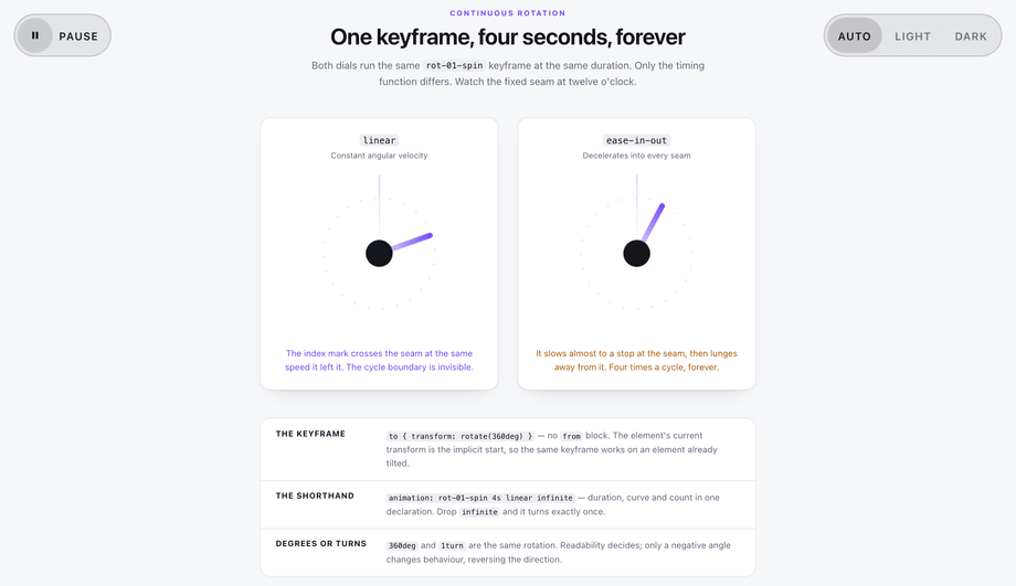 Infinite Rotate Animation with Keyframes — preview