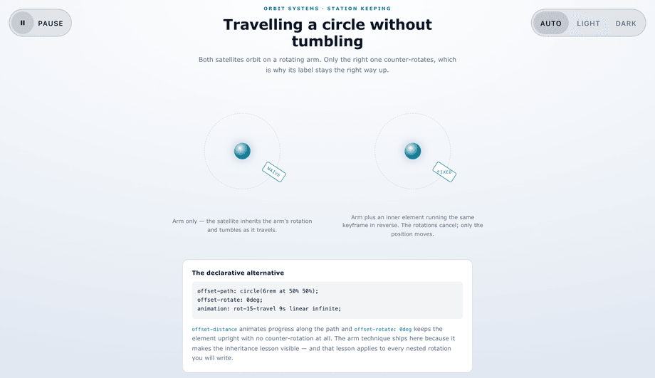 Orbit Path Circular Motion — preview