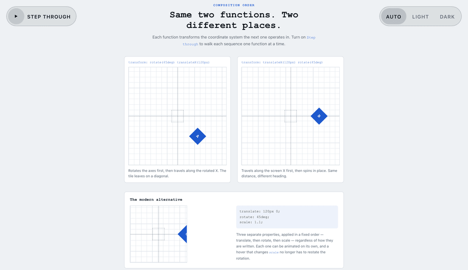Rotate Scale and Translate Combined — preview