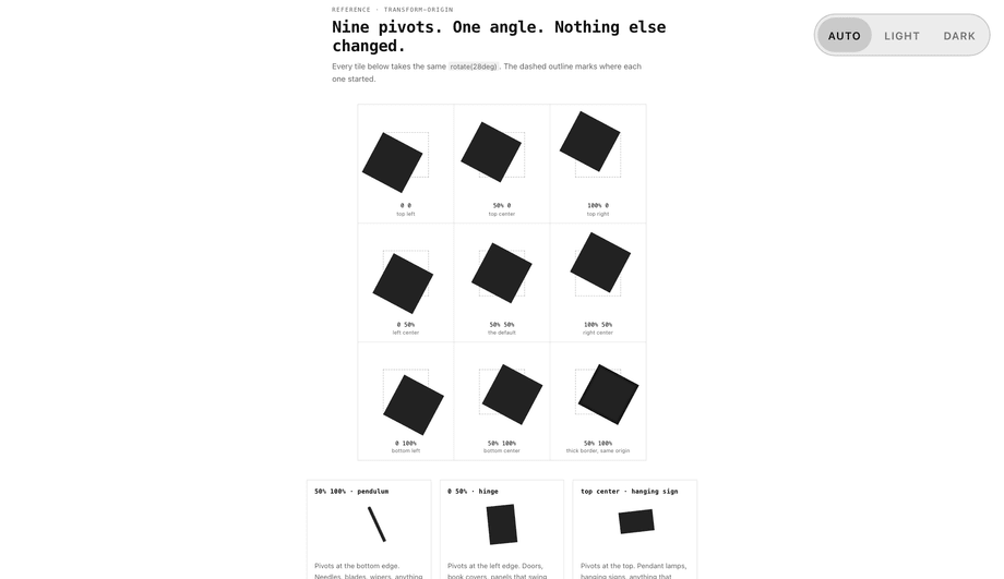 Rotate Transform Origin Pivot — preview
