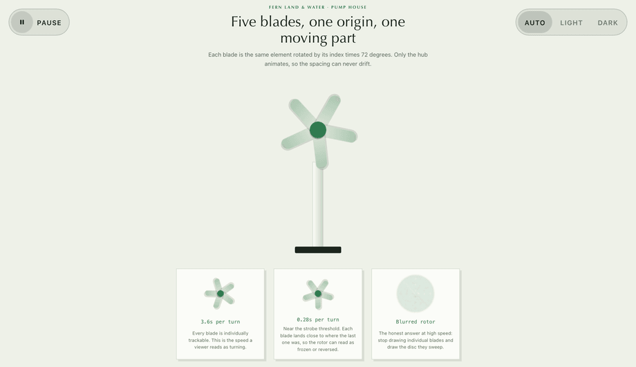 Windmill Fan Blade Rotation — preview