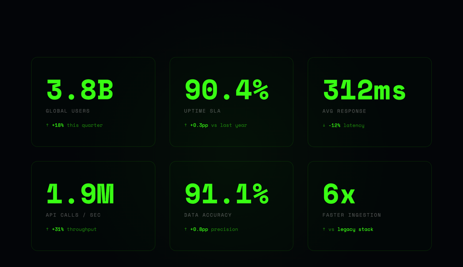 Animated Data Stats — preview