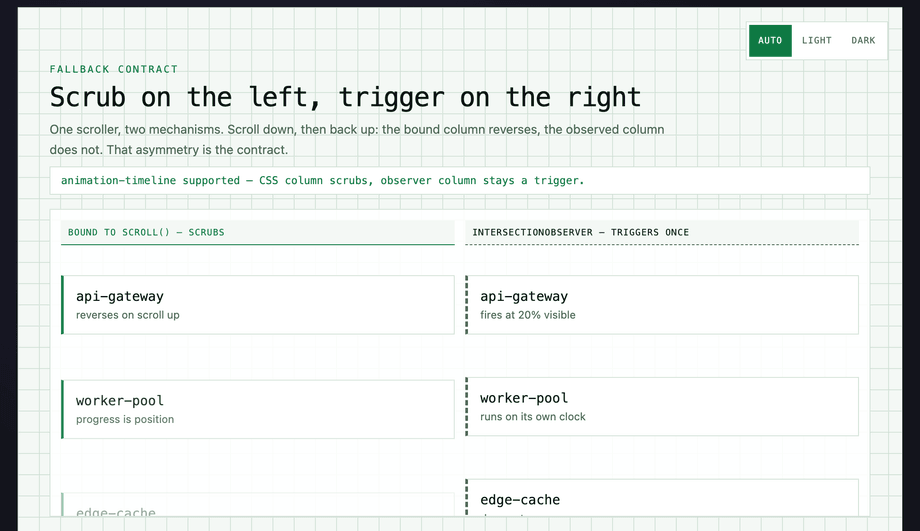 Intersection Observer Fallback Contract — preview