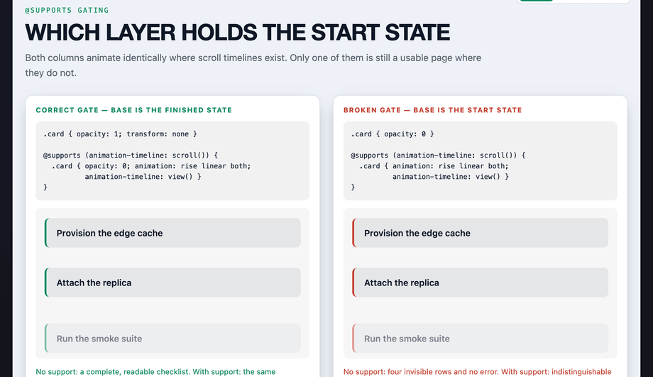 Progressive Enhancement with Supports Gating — preview