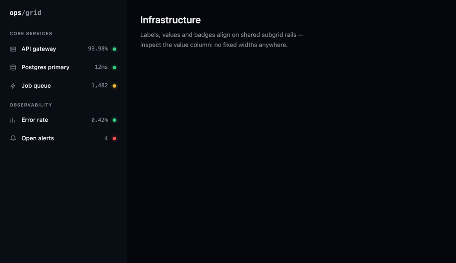 Data Analytics Sidebar Layout with CSS Subgrid Alignment — preview