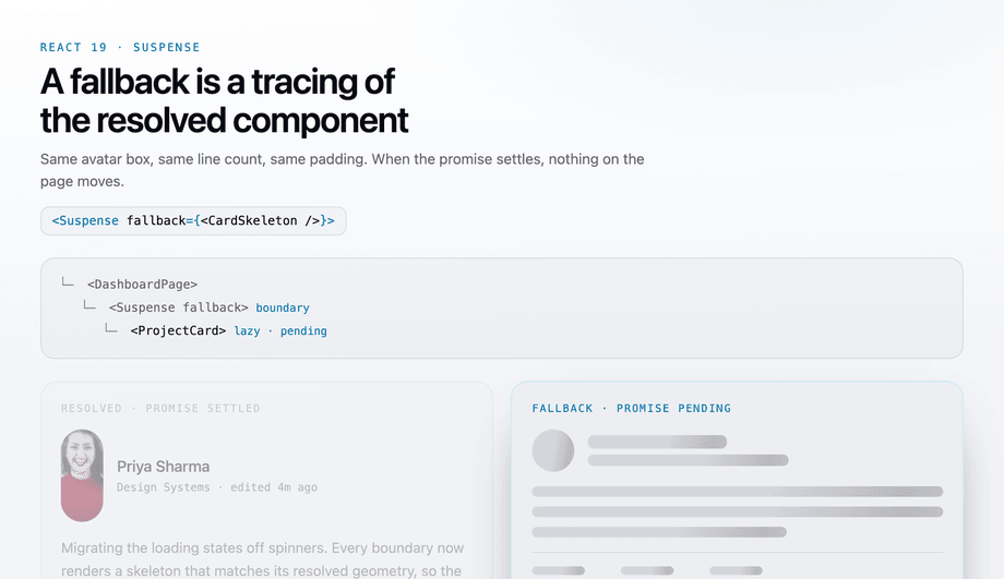 React Suspense Fallback Skeleton — preview