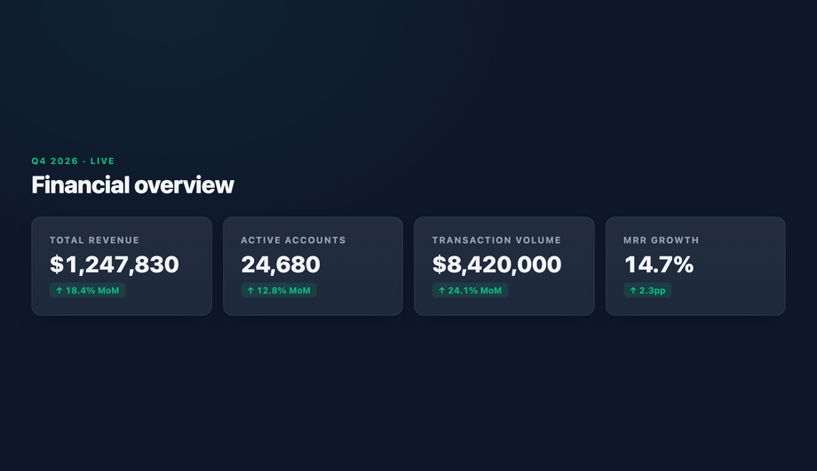 Fintech Dashboard KPI Card with Count-Up — preview