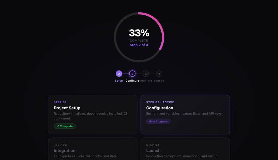 CSS Circular Step Progress Indicator — preview