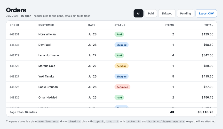 CSS Sticky Table Header Scrollable Div — preview