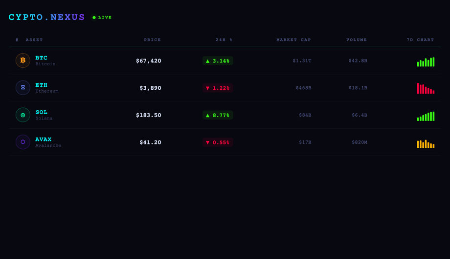 Cyberpunk Crypto Tracker — preview