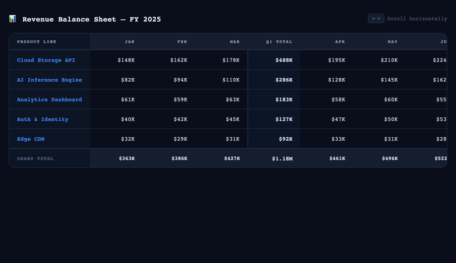 Fixed First Column Data Sheet — preview