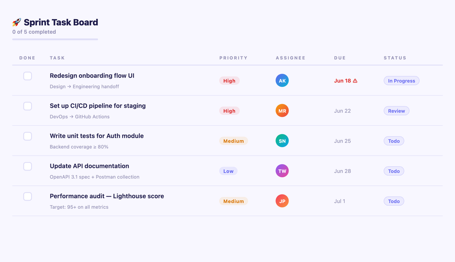 Interactive Row Focus Checklist — preview