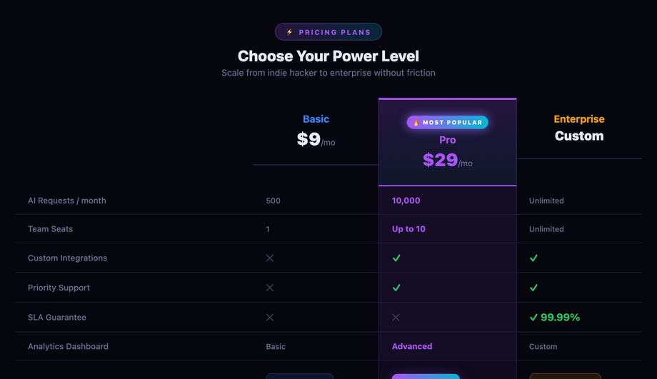 SaaS Pricing Comparison Matrix — preview