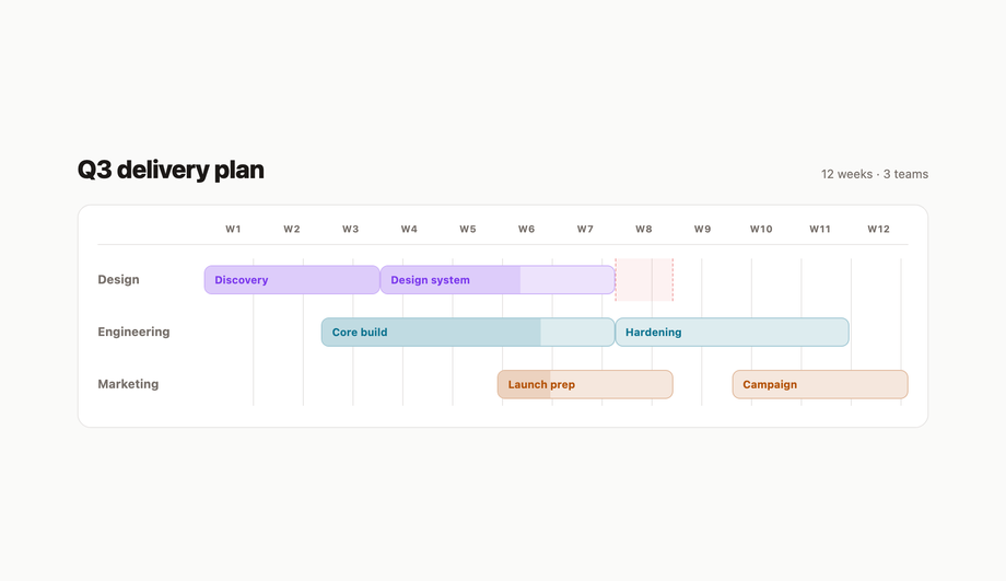Team Swimlane Gantt Timeline — Grid-Line Placement, No Libraries — preview