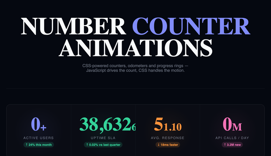 Number Counter Animation — preview