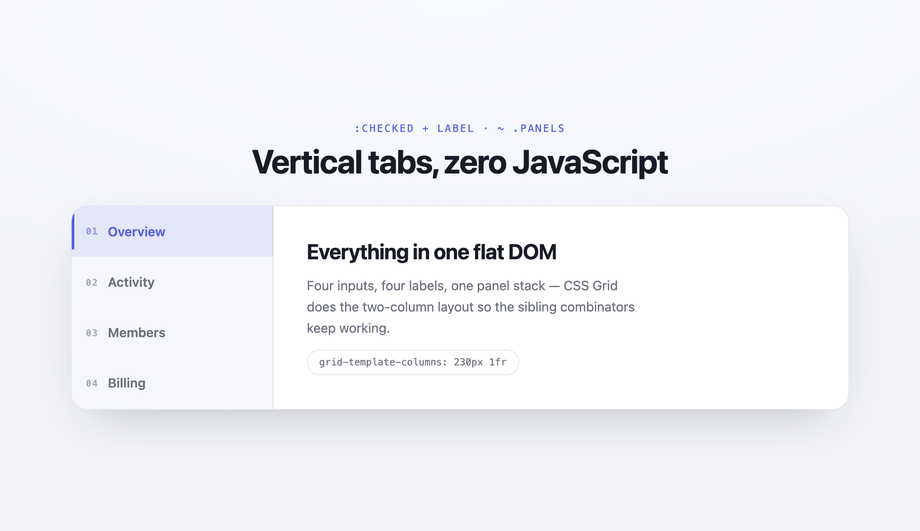 Pure CSS Vertical Tabs (No JavaScript) — preview